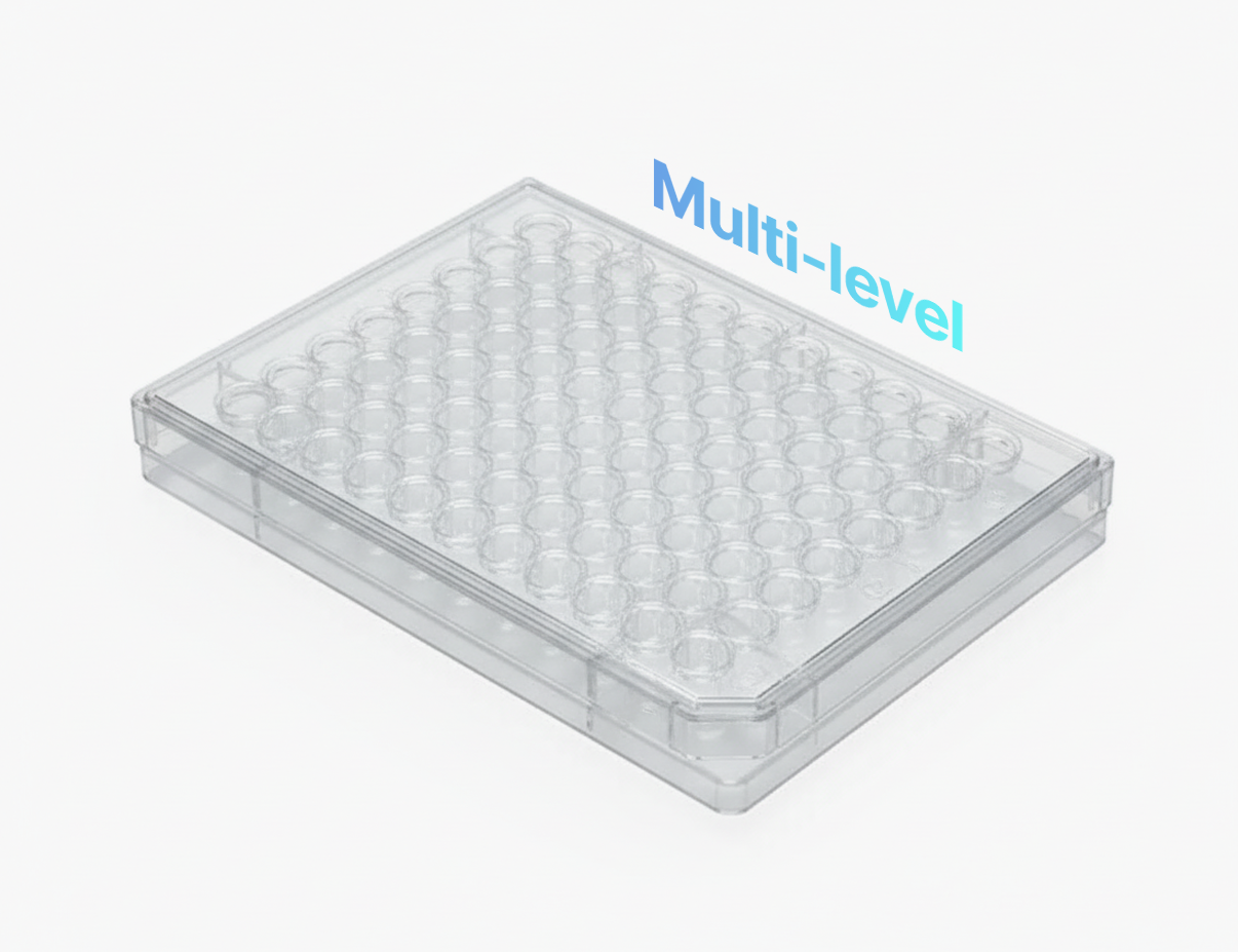 OxygenControl Multi-Level 96-well Plate